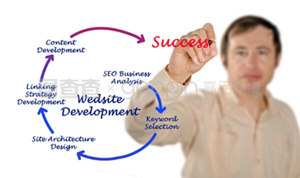 網(wǎng)站開發(fā) 從概念到實現(xiàn)