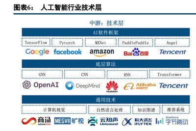 人工智能行業(yè)策略報(bào)告 把握賦能、創(chuàng)新與安全三條主線