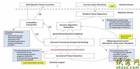 2040年，程序員會(huì)失業(yè)嗎？AI編碼時(shí)代的挑戰(zhàn)與未來